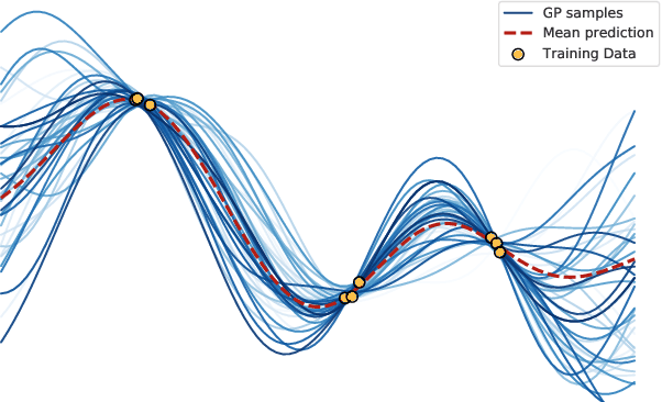 Figure 1 for Are Bayesian neural networks intrinsically good at out-of-distribution detection?