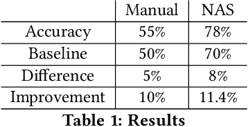 Figure 2 for Distributed creation of Machine learning agents for Blockchain analysis