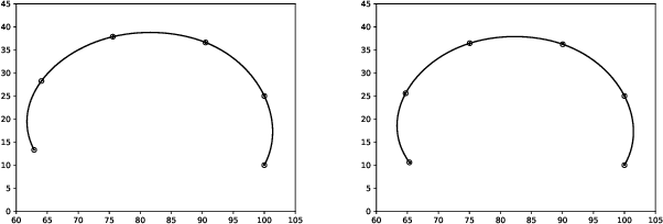Figure 1 for Wasserstein Generative Adversarial Networks for Online Test Generation for Cyber Physical Systems