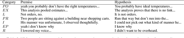 Figure 3 for Developmental Negation Processing in Transformer Language Models