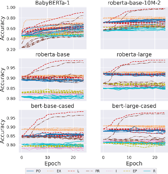 Figure 4 for Developmental Negation Processing in Transformer Language Models