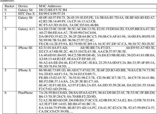 Figure 2 for Wi-Fi and Bluetooth Contact Tracing Without User Intervention