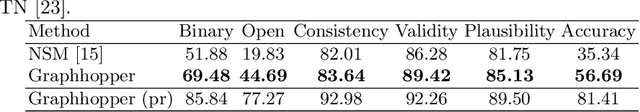 Figure 4 for Graphhopper: Multi-Hop Scene Graph Reasoning for Visual Question Answering