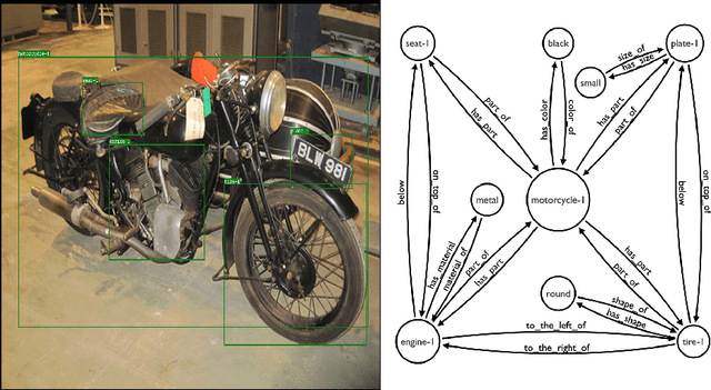 Figure 1 for Graphhopper: Multi-Hop Scene Graph Reasoning for Visual Question Answering