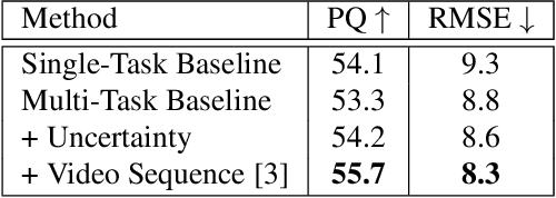 Figure 4 for MGNet: Monocular Geometric Scene Understanding for Autonomous Driving