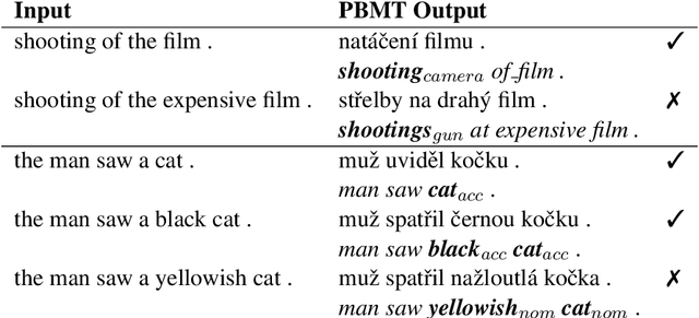Figure 1 for Target-Side Context for Discriminative Models in Statistical Machine Translation