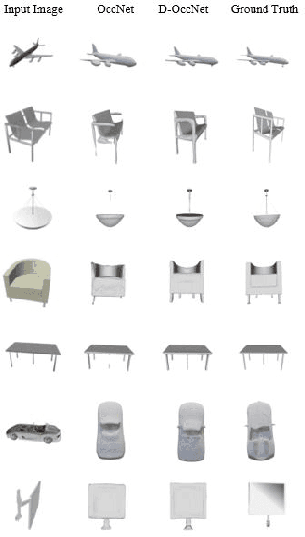 Figure 4 for D-OccNet: Detailed 3D Reconstruction Using Cross-Domain Learning