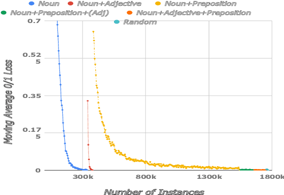 Figure 3 for Learning from Implicit Information in Natural Language Instructions for Robotic Manipulations