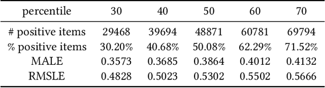 Figure 4 for Vision-based Price Suggestion for Online Second-hand Items