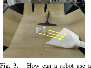 Figure 3 for Improvisation through Physical Understanding: Using Novel Objects as Tools with Visual Foresight