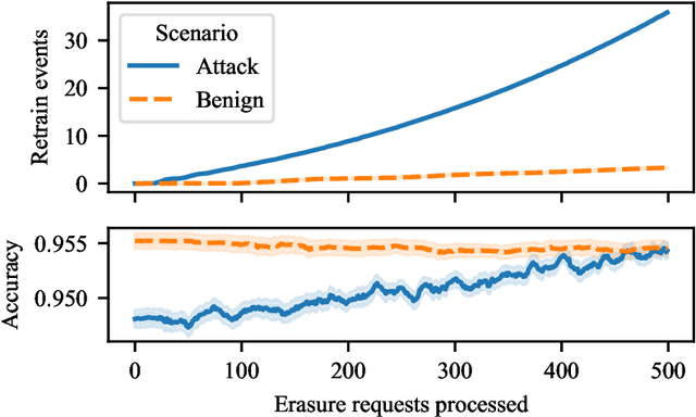 Figure 2 for Hard to Forget: Poisoning Attacks on Certified Machine Unlearning