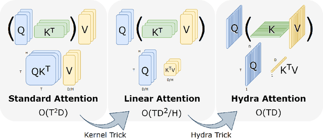 Figure 1 for Hydra Attention: Efficient Attention with Many Heads