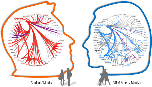 Figure 1 for Network psychometrics and cognitive network science open new ways for detecting, understanding and tackling the complexity of math anxiety: A review