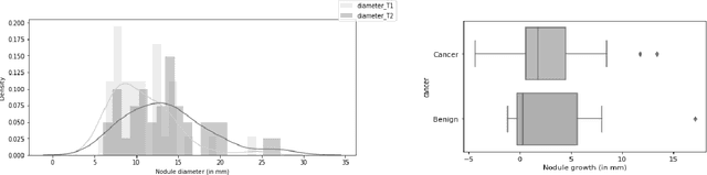 Figure 3 for Detection, growth quantification and malignancy prediction of pulmonary nodules using deep convolutional networks in follow-up CT scans