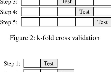 Figure 3 for AAMDRL: Augmented Asset Management with Deep Reinforcement Learning