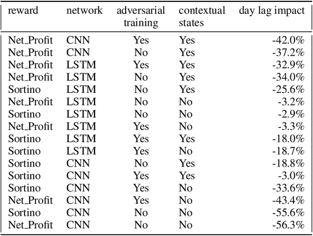 Figure 4 for AAMDRL: Augmented Asset Management with Deep Reinforcement Learning