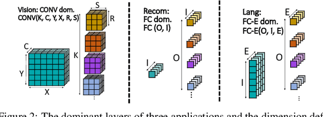 Figure 3 for Domain-specific Genetic Algorithm for Multi-tenant DNNAccelerator Scheduling