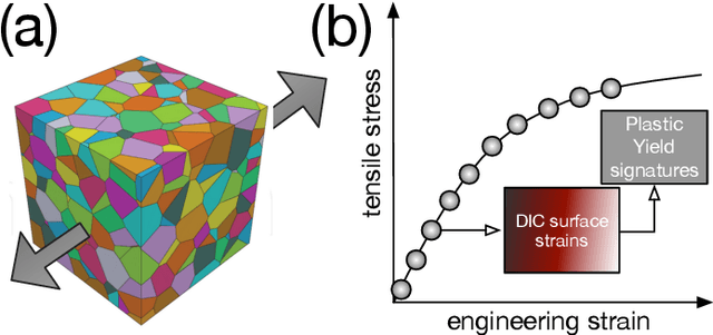 Figure 1 for Direct detection of plasticity onset through total-strain profile evolution