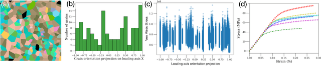 Figure 2 for Direct detection of plasticity onset through total-strain profile evolution
