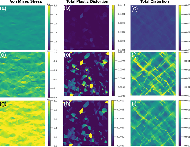 Figure 3 for Direct detection of plasticity onset through total-strain profile evolution