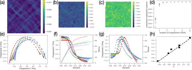 Figure 4 for Direct detection of plasticity onset through total-strain profile evolution