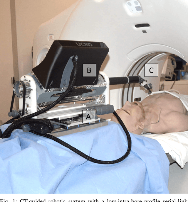 Figure 1 for An Open-Source 7-Axis, Robotic Platform to Enable Dexterous Procedures within CT Scanners
