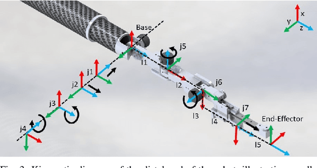 Figure 3 for An Open-Source 7-Axis, Robotic Platform to Enable Dexterous Procedures within CT Scanners