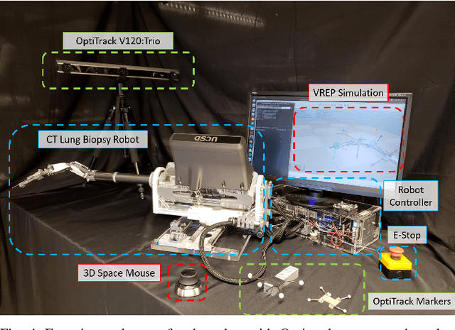 Figure 4 for An Open-Source 7-Axis, Robotic Platform to Enable Dexterous Procedures within CT Scanners