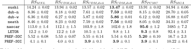 Figure 2 for Choosing to Rank