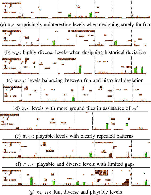 Figure 3 for Experience-Driven PCG via Reinforcement Learning: A Super Mario Bros Study