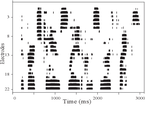 Figure 1 for Convolutional Neural Network-based Speech Enhancement for Cochlear Implant Recipients