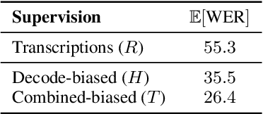 Figure 1 for Lattice-based lightly-supervised acoustic model training