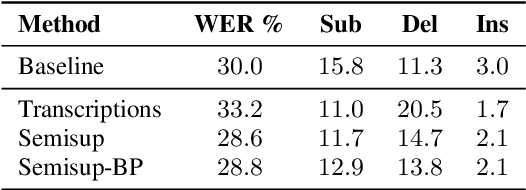 Figure 3 for Lattice-based lightly-supervised acoustic model training