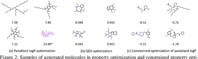 Figure 4 for Graph Convolutional Policy Network for Goal-Directed Molecular Graph Generation