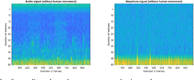 Figure 1 for Metric-based multimodal meta-learning for human movement identification via footstep recognition