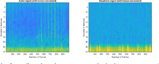 Figure 3 for Metric-based multimodal meta-learning for human movement identification via footstep recognition