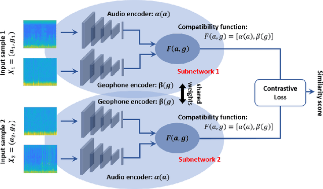 Figure 4 for Metric-based multimodal meta-learning for human movement identification via footstep recognition