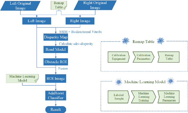 Figure 1 for A Robust Real-Time Computing-based Environment Sensing System for Intelligent Vehicle
