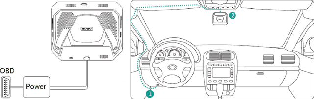 Figure 3 for A Robust Real-Time Computing-based Environment Sensing System for Intelligent Vehicle