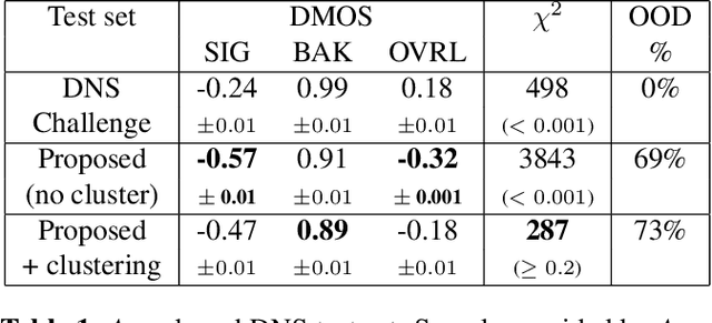 Figure 2 for Aura: Privacy-preserving augmentation to improve test set diversity in noise suppression applications
