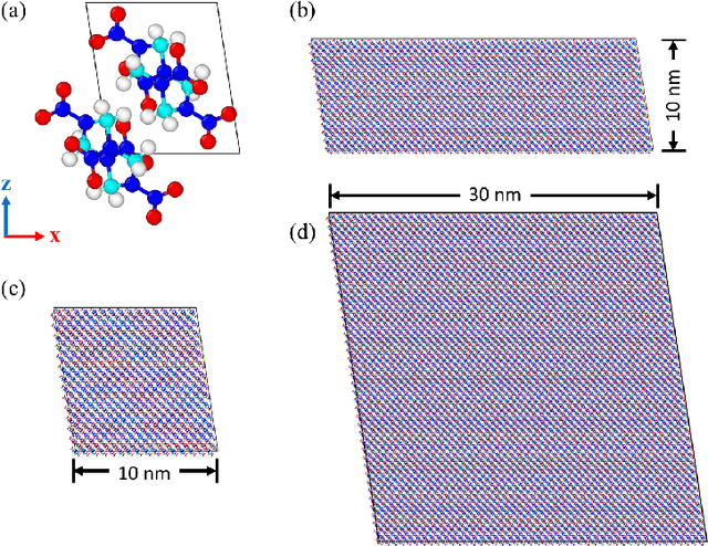 Figure 1 for MD-inferred neural network monoclinic finite-strain hyperelasticity models for $β$-HMX: Sobolev training and validation against physical constraints