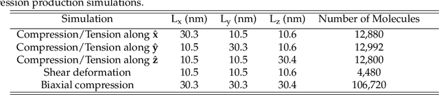 Figure 2 for MD-inferred neural network monoclinic finite-strain hyperelasticity models for $β$-HMX: Sobolev training and validation against physical constraints