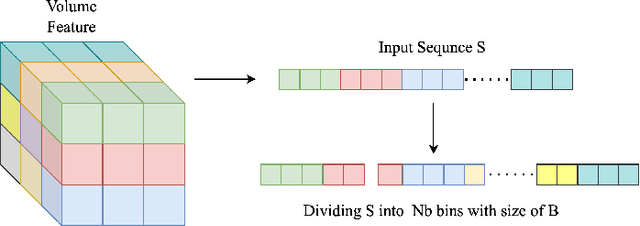 Figure 2 for VTP: Volumetric Transformer for Multi-view Multi-person 3D Pose Estimation
