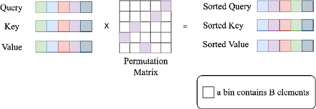 Figure 3 for VTP: Volumetric Transformer for Multi-view Multi-person 3D Pose Estimation