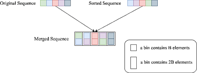 Figure 4 for VTP: Volumetric Transformer for Multi-view Multi-person 3D Pose Estimation