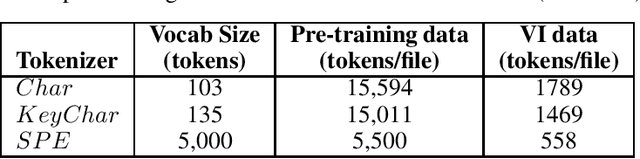 Figure 1 for Exploring Software Naturalness through Neural Language Models