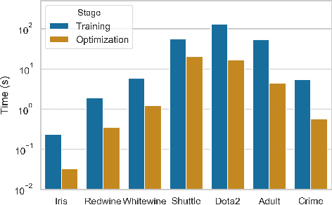 Figure 4 for Teaching the Old Dog New Tricks: Supervised Learning with Constraints