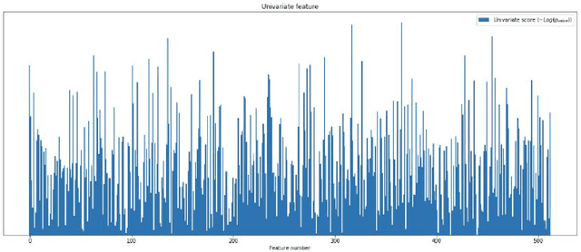 Figure 2 for Variants of BERT, Random Forests and SVM approach for Multimodal Emotion-Target Sub-challenge