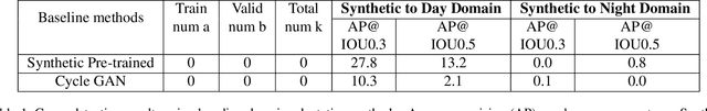 Figure 2 for Enlisting 3D Crop Models and GANs for More Data Efficient and Generalizable Fruit Detection