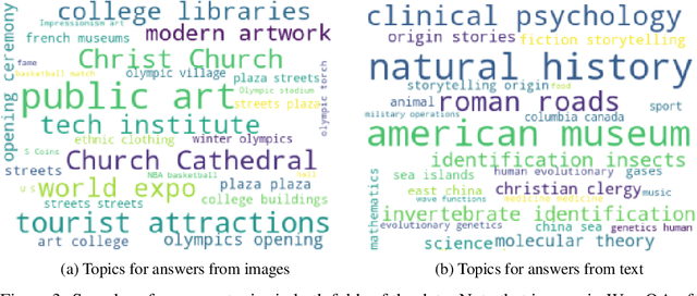 Figure 4 for WebQA: Multihop and Multimodal QA